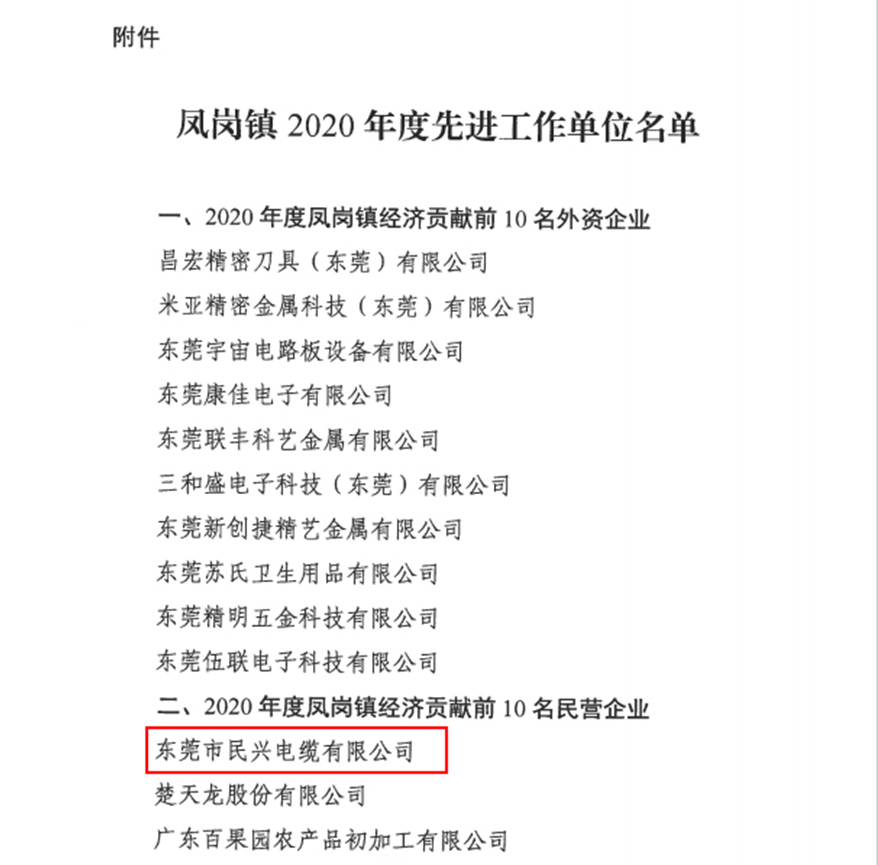 喜訊！民興電纜又收獲了這個(gè)獎(jiǎng)
